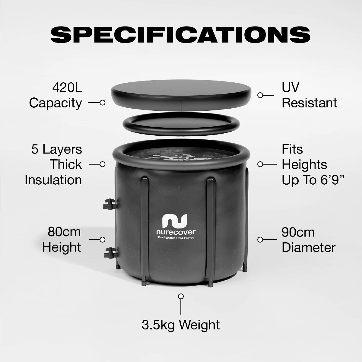 nuRecover PodPro insulated wall and lid detail
